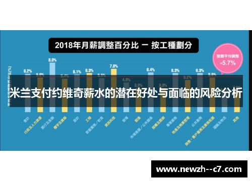米兰支付约维奇薪水的潜在好处与面临的风险分析 米兰支付约维奇薪水的潜在好处与面临的风险分析