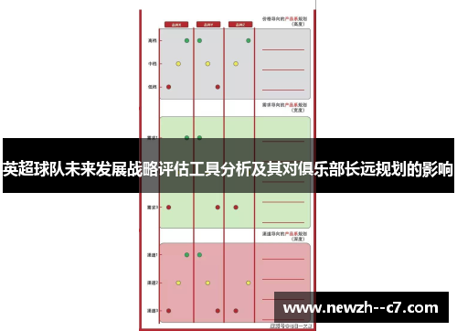 英超球队未来发展战略评估工具分析及其对俱乐部长远规划的影响 英超球队未来发展战略评估工具分析及其对俱乐部长远规划的影响