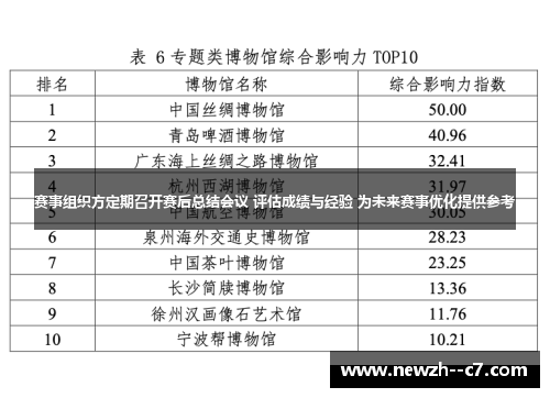 赛事组织方定期召开赛后总结会议 评估成绩与经验 为未来赛事优化提供参考 赛事组织方定期召开赛后总结会议 评估成绩与经验 为未来赛事优化提供参考