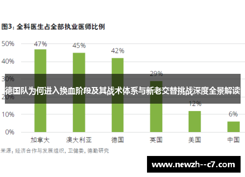 德国队为何进入换血阶段及其战术体系与新老交替挑战深度全景解读
