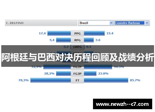 阿根廷与巴西对决历程回顾及战绩分析 阿根廷与巴西对决历程回顾及战绩分析