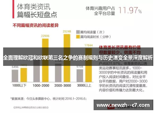 全面理解欧冠和欧联第三名之争的赛制规则与历史演变全景深度解析