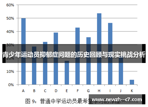 青少年运动员抑郁症问题的历史回顾与现实挑战分析