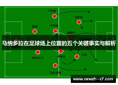 马纳多拉在足球场上位置的五个关键事实与解析