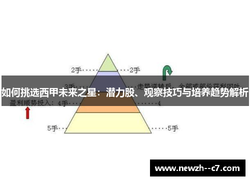 如何挑选西甲未来之星:潜力股、观察技巧与培养趋势解析 如何挑选西甲未来之星:潜力股、观察技巧与培养趋势解析