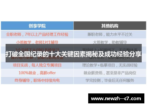 打破全国纪录的十大关键因素揭秘及成功经验分享 打破全国纪录的十大关键因素揭秘及成功经验分享