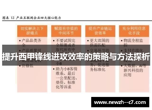 提升西甲锋线进攻效率的策略与方法探析 提升西甲锋线进攻效率的策略与方法探析