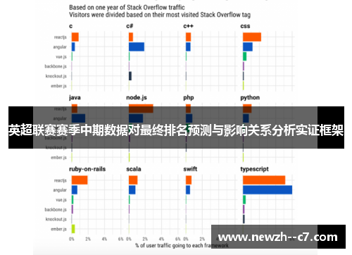 英超联赛赛季中期数据对最终排名预测与影响关系分析实证框架