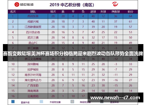 赛前变数陡增美洲杯赛场积分榜格局迎来剧烈波动各队形势全面洗牌